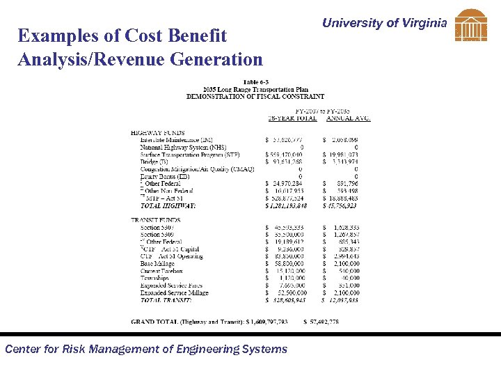 Examples of Cost Benefit Analysis/Revenue Generation Center for Risk Management of Engineering Systems University