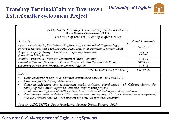 Transbay Terminal/Caltrain Downtown Extension/Redevelopment Project Center for Risk Management of Engineering Systems University of