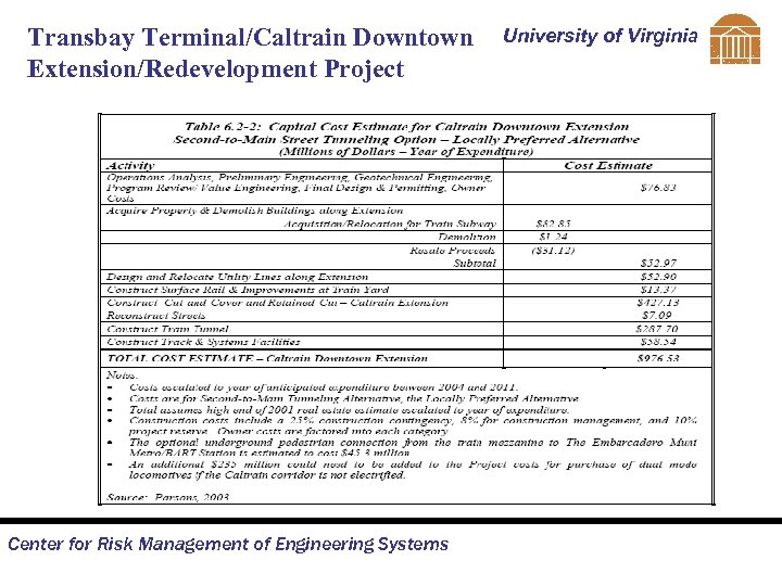 Transbay Terminal/Caltrain Downtown Extension/Redevelopment Project Center for Risk Management of Engineering Systems University of