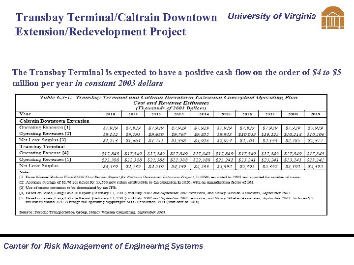 Transbay Terminal/Caltrain Downtown Extension/Redevelopment Project University of Virginia The Transbay Terminal is expected to