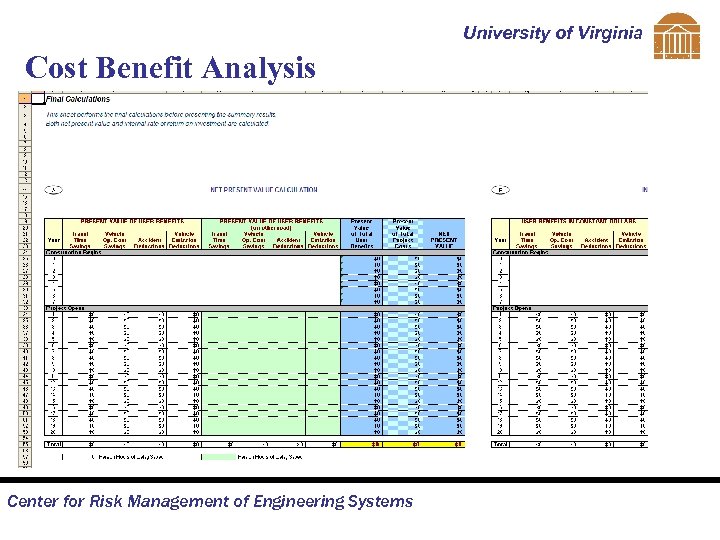 University of Virginia Cost Benefit Analysis Center for Risk Management of Engineering Systems 
