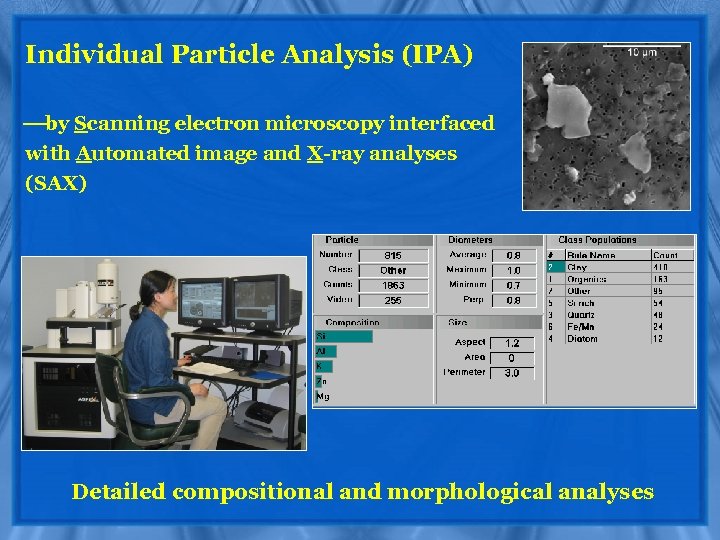 Individual Particle Analysis (IPA) by Scanning electron microscopy interfaced with Automated image and X-ray