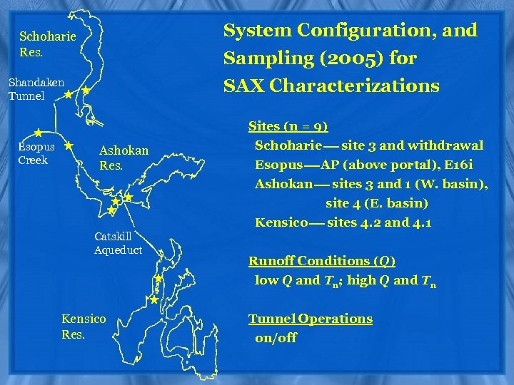 System Configuration, and Sampling (2005) for SAX Characterizations Schoharie Res. Shandaken Tunnel Sites (n