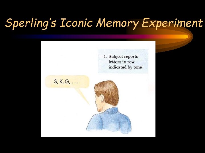Sperling’s Iconic Memory Experiment 
