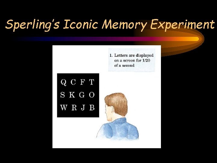Sperling’s Iconic Memory Experiment 
