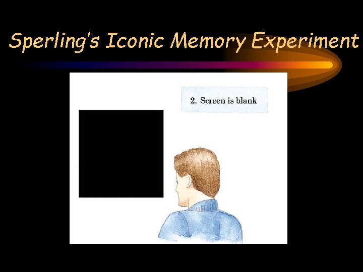Sperling’s Iconic Memory Experiment 
