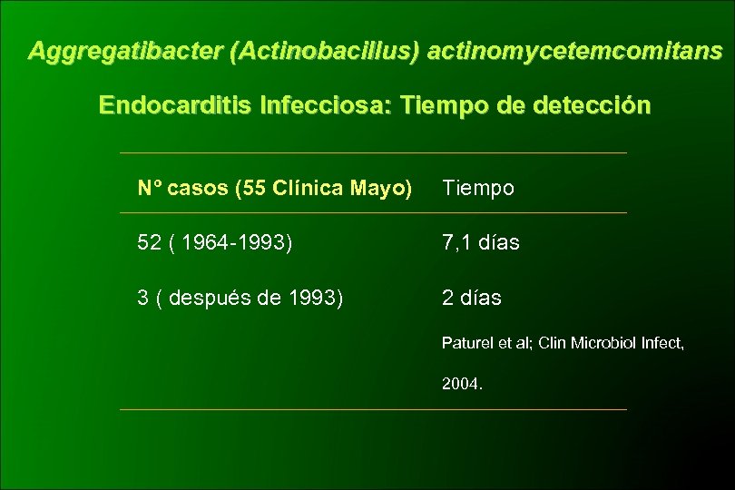 Aggregatibacter (Actinobacillus) actinomycetemcomitans Endocarditis Infecciosa: Tiempo de detección Nº casos (55 Clínica Mayo) Tiempo