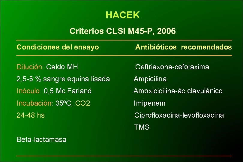 HACEK Criterios CLSI M 45 -P, 2006 Condiciones del ensayo Antibióticos recomendados Dilución: Caldo