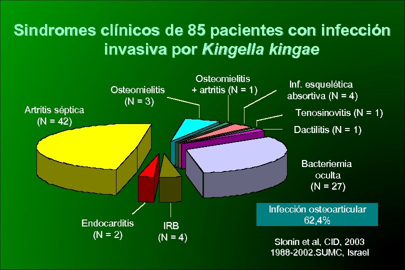 Sindromes clínicos de 85 pacientes con infección invasiva por Kingella kingae Artritis séptica (N