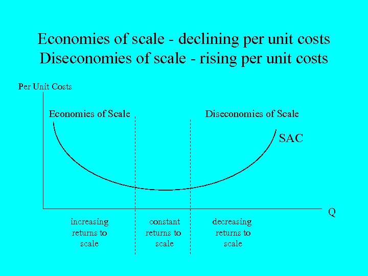 Economies of scale - declining per unit costs Diseconomies of scale - rising per