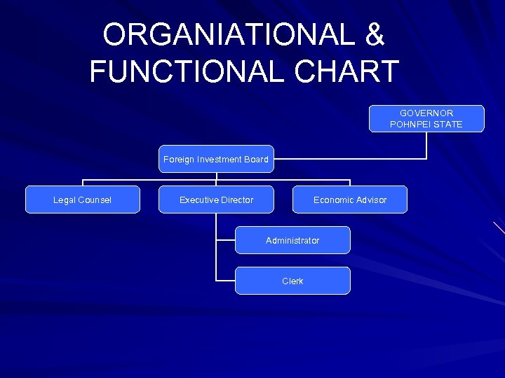 ORGANIATIONAL & FUNCTIONAL CHART GOVERNOR POHNPEI STATE Foreign Investment Board Legal Counsel Executive Director