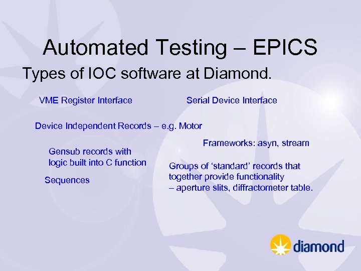 Automated Testing – EPICS Types of IOC software at Diamond. VME Register Interface Serial