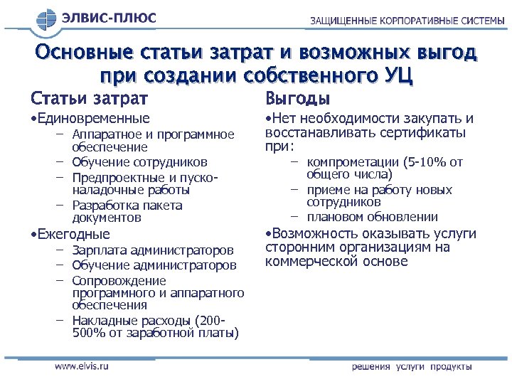 Основные статьи затрат и возможных выгод при создании собственного УЦ Статьи затрат • Единовременные
