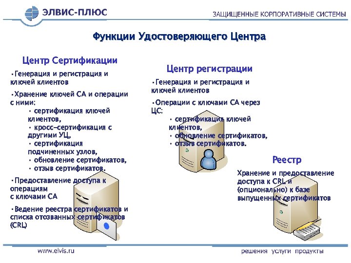 Функции центров. Организационная структура удостоверяющего центра. Функции удостоверяющего центра. Функции удостоверяющего центра электронной подписи. Роль удостоверяющего центра.