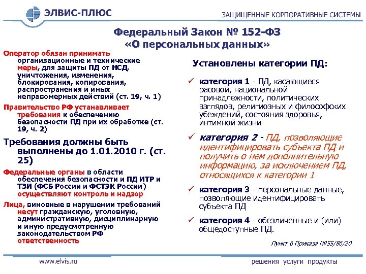 Федеральный Закон № 152 -ФЗ «О персональных данных» Оператор обязан принимать организационные и технические
