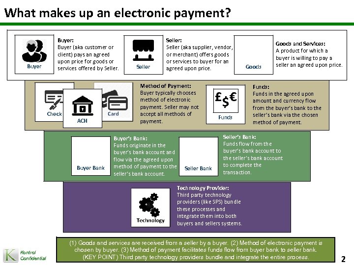 What makes up an electronic payment? Buyer: Buyer (aka customer or client) pays an