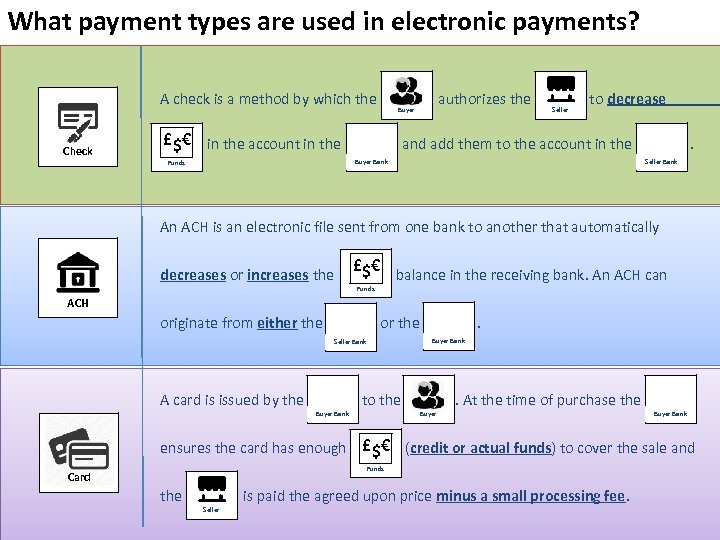 What payment types are used in electronic payments? A check is a method by