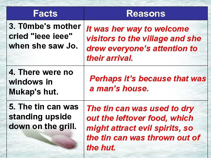 Facts Reasons 3. T 0 mbe's mother It was her way to welcome cried