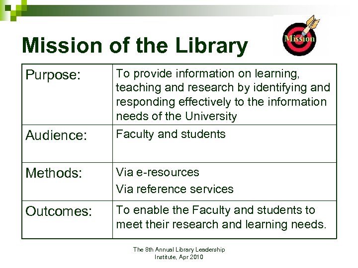 Mission of the Library Purpose: Audience: To provide information on learning, teaching and research