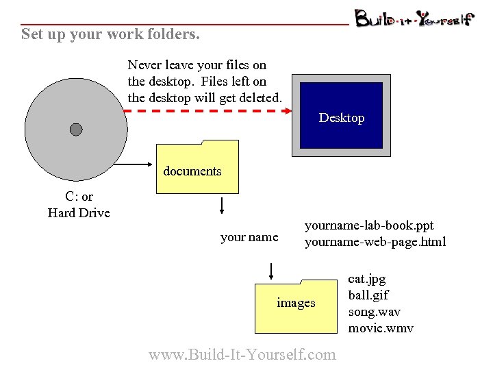 Set up your work folders. Never leave your files on the desktop. Files left