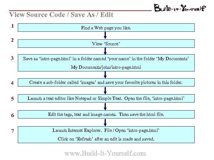 View Source Code / Save As / Edit 1 2 3 Find a Web