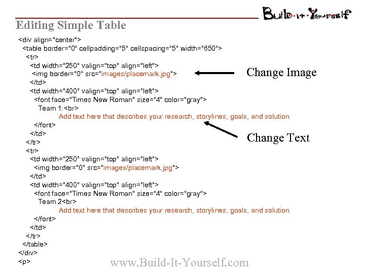 Editing Simple Table <div align="center"> <table border="0" cellpadding="5" cellspacing="5" width="650"> <tr> <td width="250" valign="top"