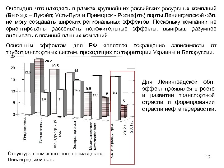 Очевидно, что находясь в рамках крупнейших российских ресурсных компаний (Высоцк – Лукойл; Усть-Луга и
