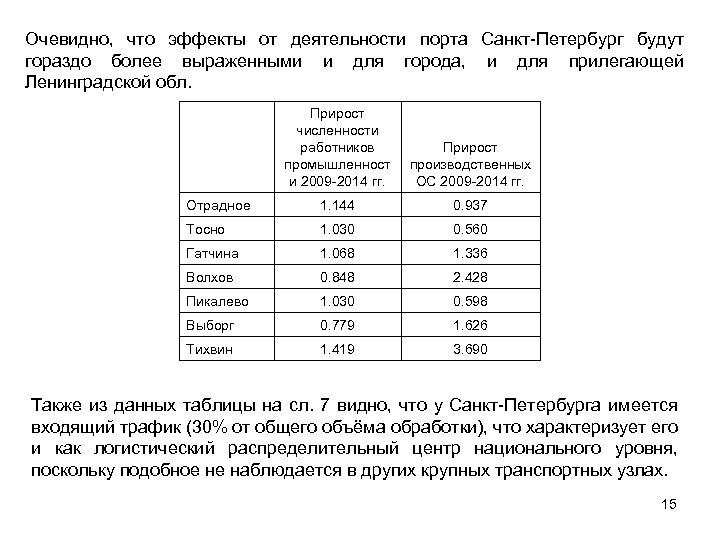 Очевидно, что эффекты от деятельности порта Санкт-Петербург будут гораздо более выраженными и для города,