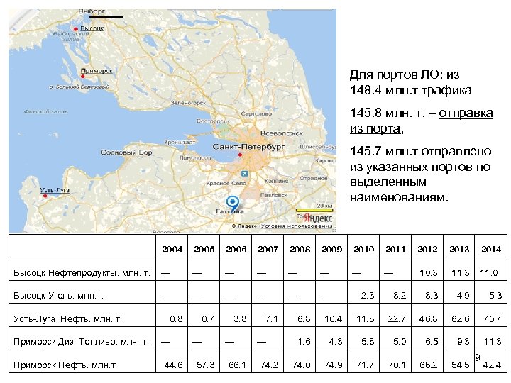Для портов ЛО: из 148. 4 млн. т трафика 145. 8 млн. т. –