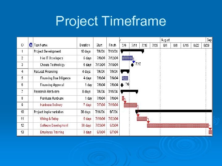 Project Timeframe 