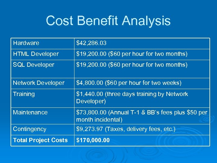Cost Benefit Analysis Hardware $42, 286. 03 HTML Developer $19, 200. 00 ($60 per