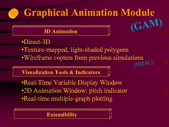 Graphical Animation Module M) (GA 3 D Animation • Direct-3 D • Texture-mapped, light-shaded