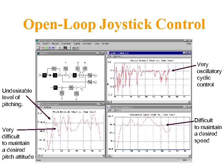 Open-Loop Joystick Control Undesirable level of pitching. Very difficult to maintain a desired pitch