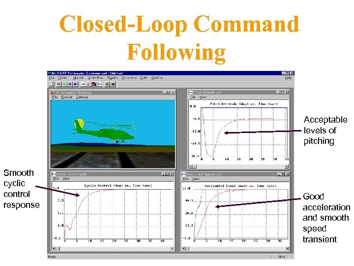 Closed-Loop Command Following Acceptable levels of pitching Smooth cyclic control response Good acceleration and