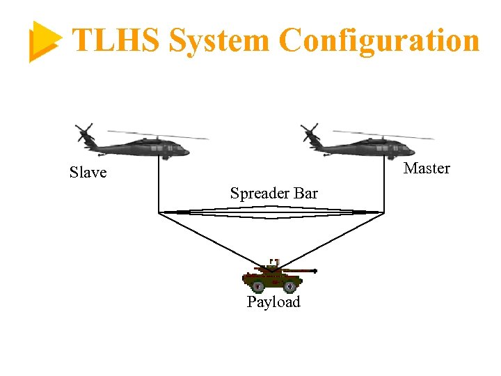 TLHS System Configuration Master Slave Spreader Bar Payload 