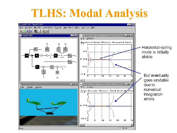 TLHS: Modal Analysis 