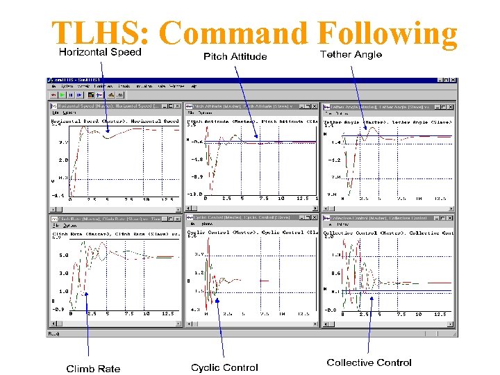 TLHS: Command Following 