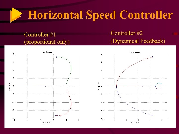 Horizontal Speed Controller #1 (proportional only) Controller #2 (Dynamical Feedback) 