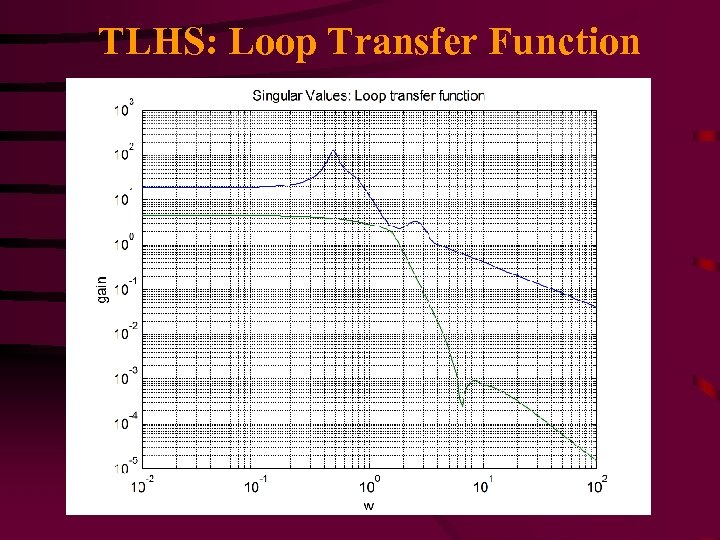 TLHS: Loop Transfer Function 