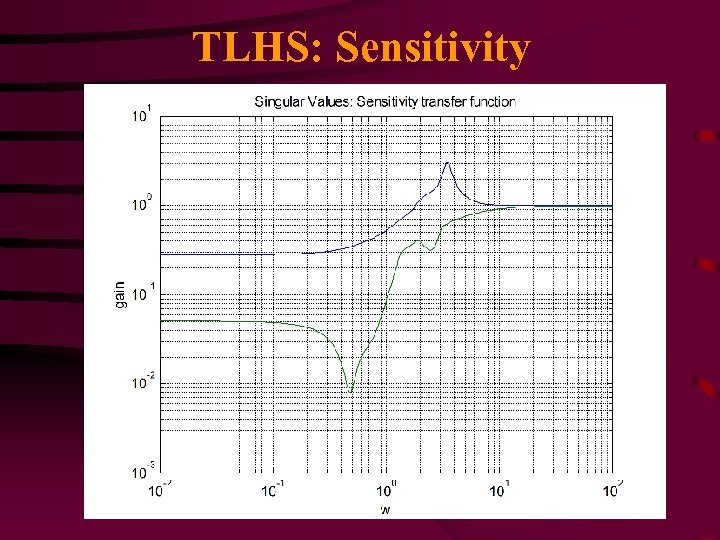 TLHS: Sensitivity 