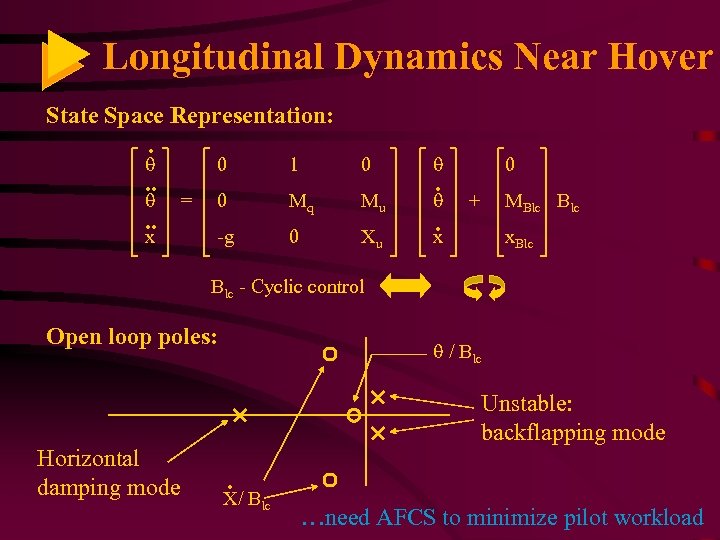 Longitudinal Dynamics Near Hover State Space Representation: . . . x 0 = 1