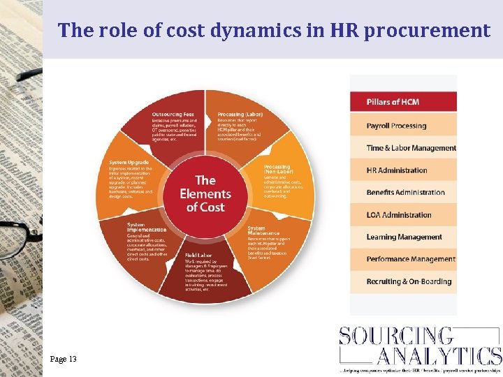 The role of cost dynamics in HR procurement Page 13 