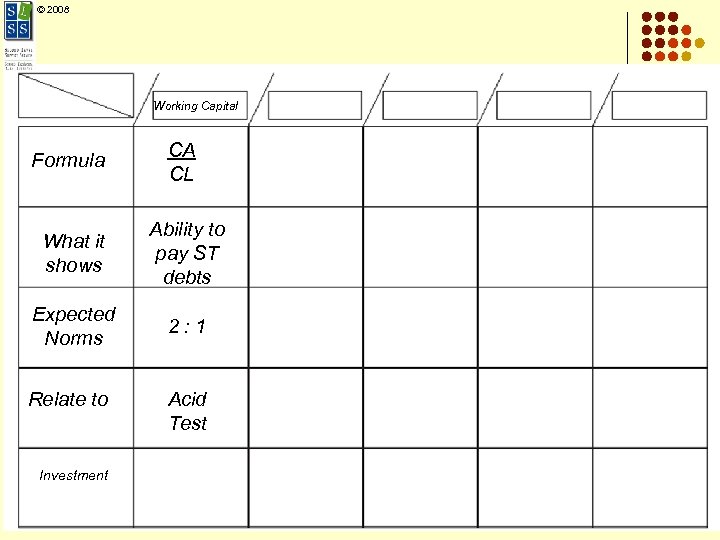 © 2008 Working Capital Formula CA CL What it shows Ability to pay ST
