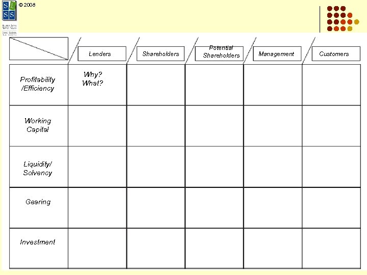 © 2008 Lenders Profitability /Efficiency Working Capital Liquidity/ Solvency Gearing Investment Why? What? Shareholders