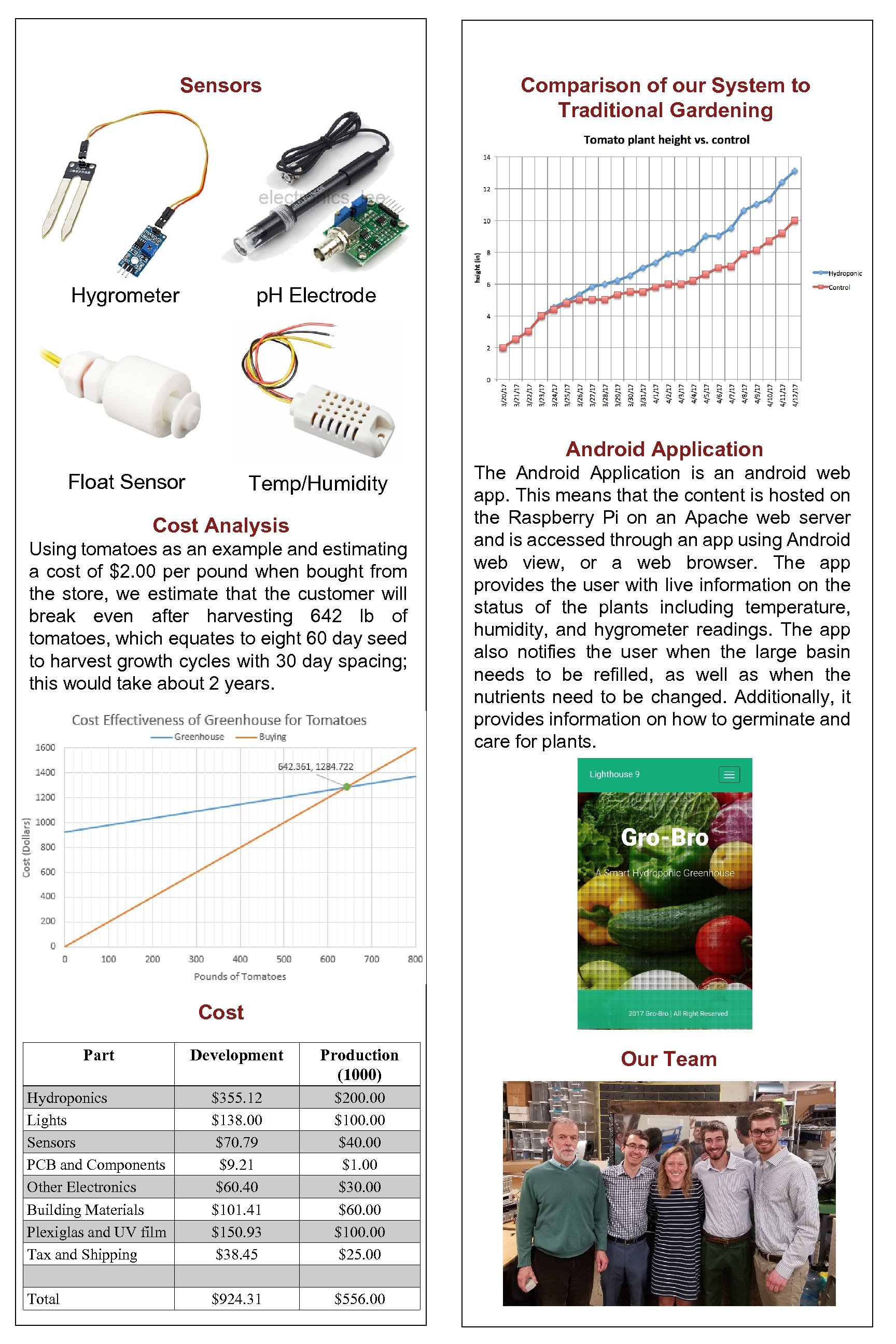 Sensors Hygrometer Comparison of our System to Traditional Gardening p. H Electrode Android Application