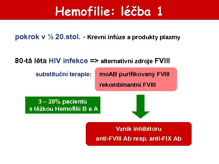 Hemofilie: léčba 1 pokrok v ½ 20. stol. - Krevní infúze a produkty plazmy
