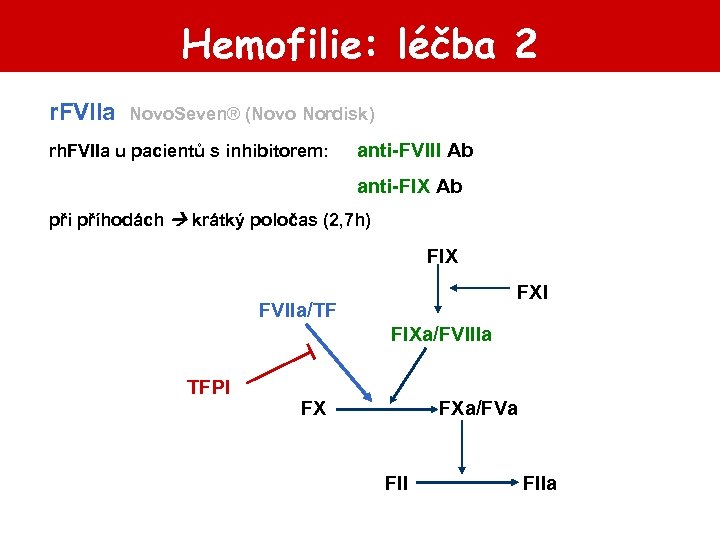 Hemofilie: léčba 2 r. FVIIa Novo. Seven® (Novo Nordisk) rh. FVIIa u pacientů s