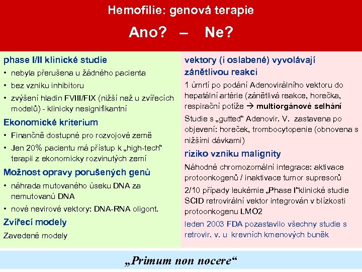 Hemofilie: genová terapie Ano? – phase I/II klinické studie • nebyla přerušena u žádného