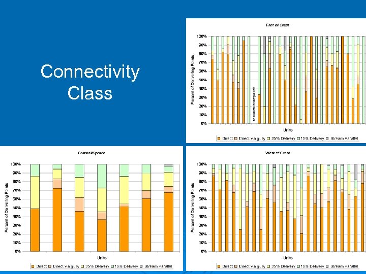 Connectivity Class 
