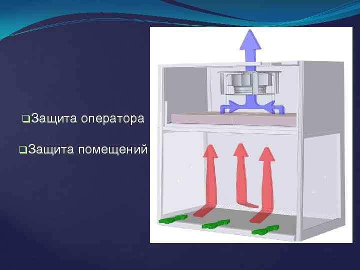  Защита оператора помещений 